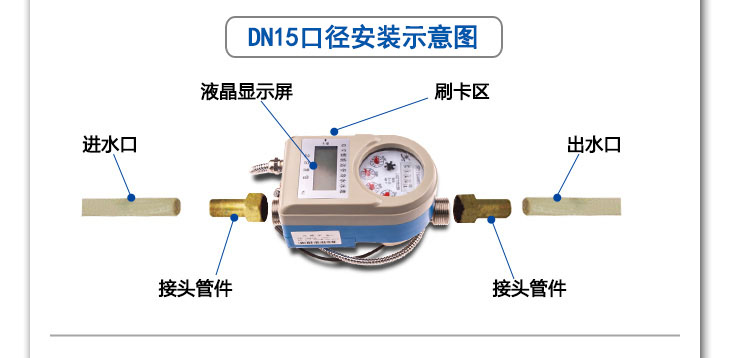 远传阀控预付费水表